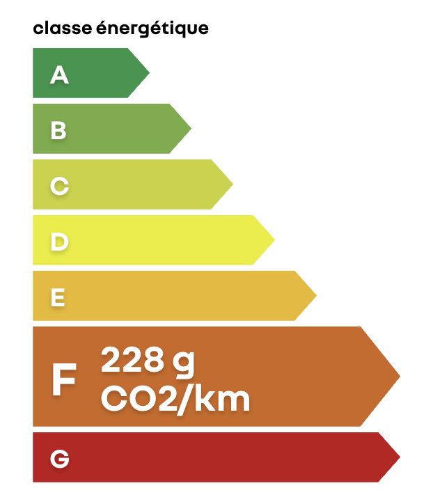Classe energetique F